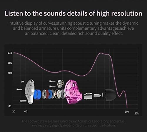 KZ ZSN Earphone in Ears Monitor with 1BA and 1DD, KZ High Fidelity in Ear Headphone Earbuds with 0.75mm 2 pin Cable, 1 Dynamic and 1 Balanced Armature Driver KZ Headphone (Black, NO Mic)