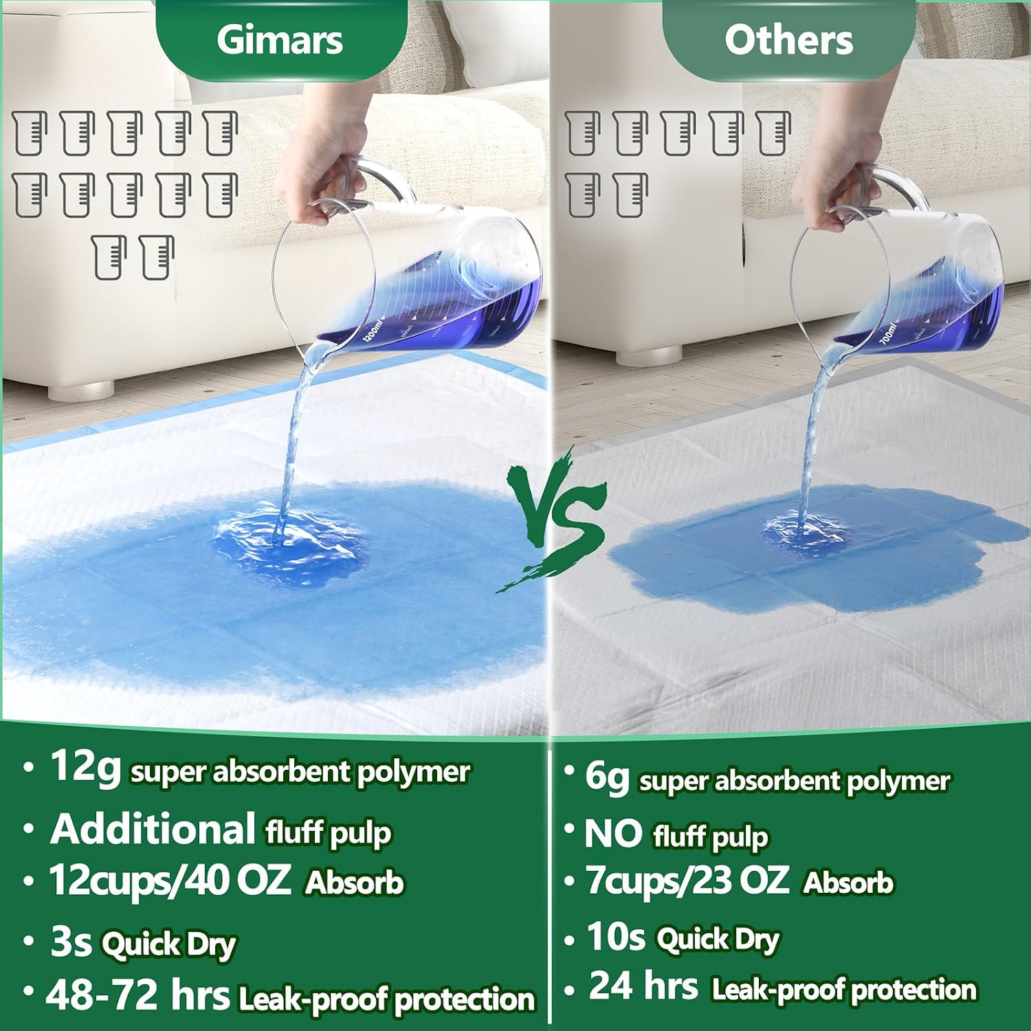 Gimars XL 6-Layer Ultra Absorbent 1200ml 48-Hour Leak-Proof Dog Pee Pads, Quick Dry Extra Large Puppy Pads for Puppy Training, Senior & Incontinent Dogs, Cats, Overnight Use, 30"x36", 50 Count
