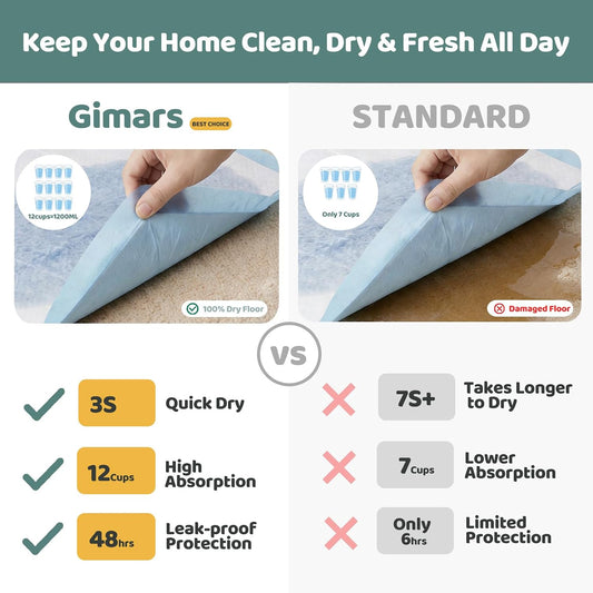 Gimars XL 6-Layer Ultra Absorbent 1200ml 48-Hour Leak-Proof Dog Pee Pads, Quick Dry Extra Large Puppy Pads for Puppy Training, Senior & Incontinent Dogs, Cats, Overnight Use, 30"x36", 50 Count