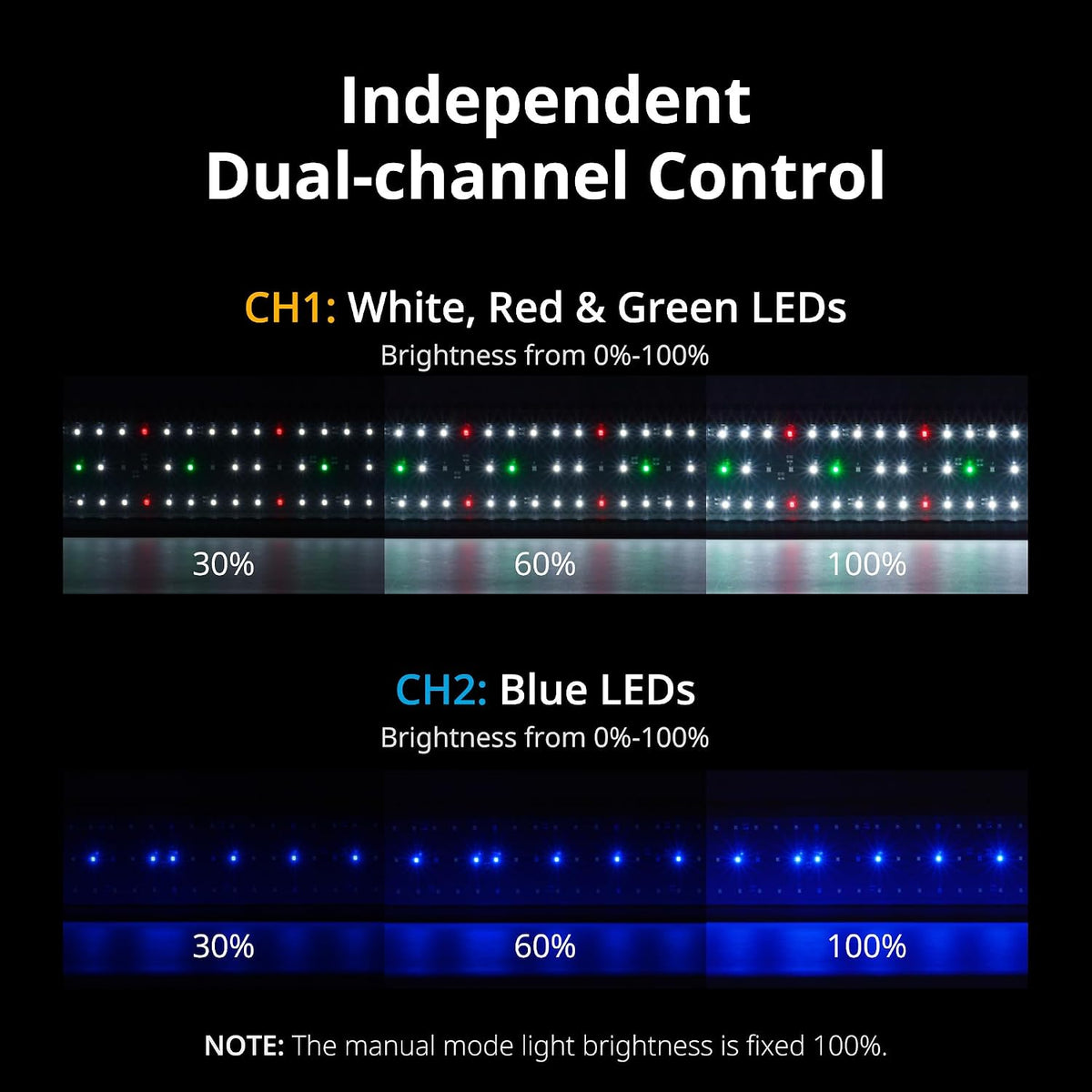 NICREW ClassicLED Plus LED Aquarium Light with Timer, 32 Watts, for 48 to 54 Inch Fish Tank Light, Daylight and Moonlight Cycle