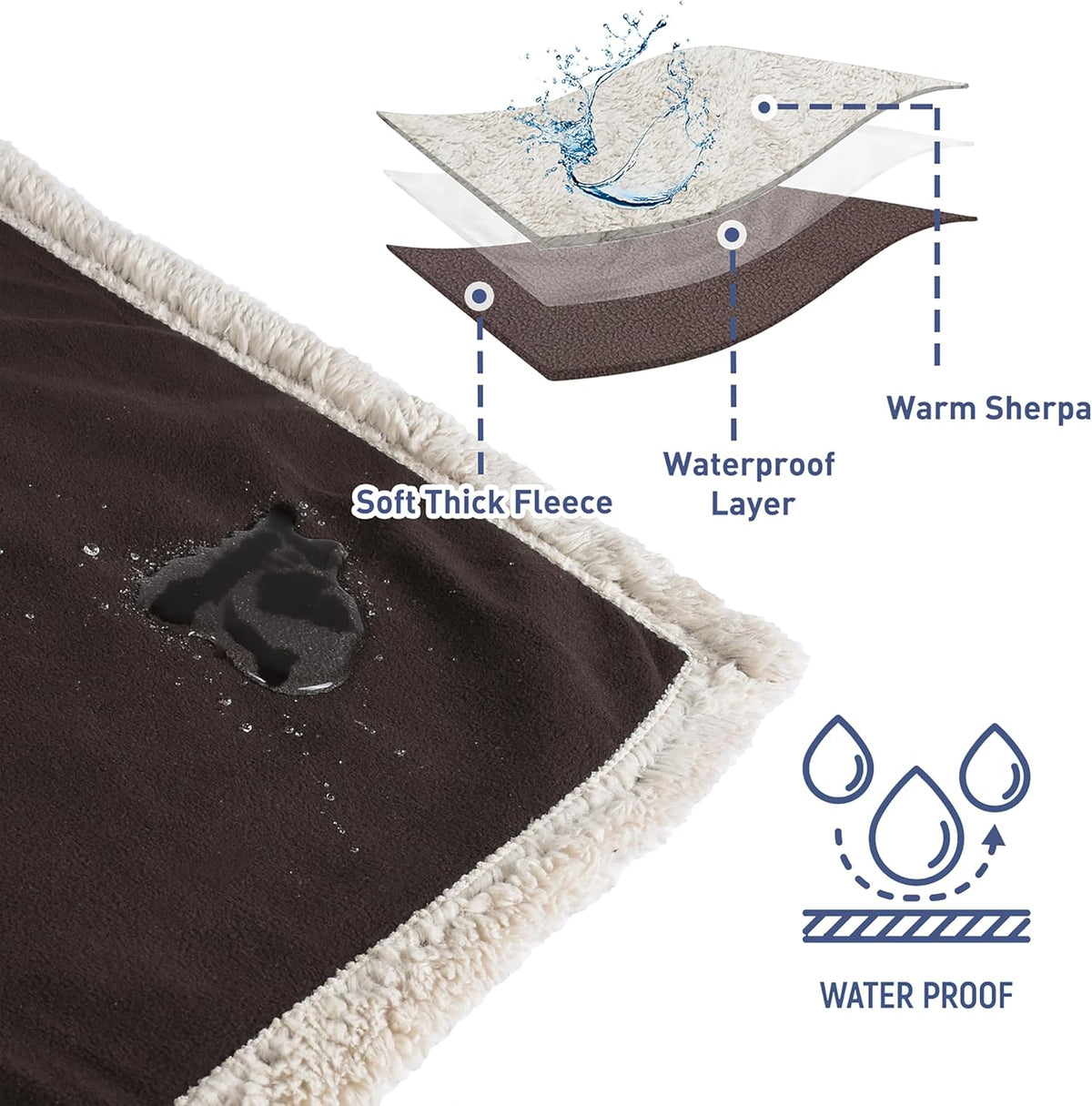 Catalonia Waterproof Blanket for Bed, Reversible Leakproof Throw | 60 x 80 Inch, Brown, Washable Protector Cover for Couch and Sofa, Stain Proof Blanket for Pets, Kids and Everyday Spills
