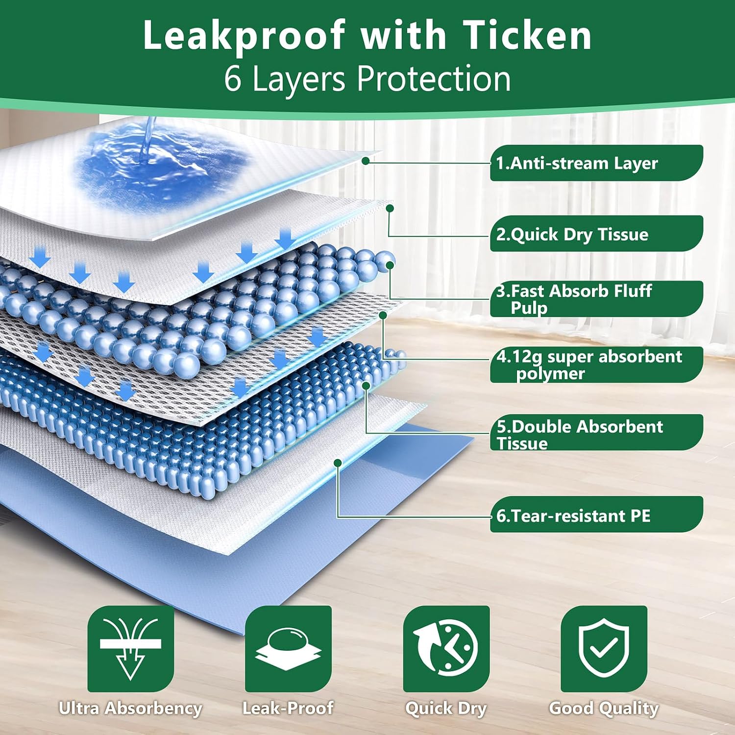 Gimars XL 6-Layer Ultra Absorbent 1200ml 48-Hour Leak-Proof Dog Pee Pads, Quick Dry Extra Large Puppy Pads for Puppy Training, Senior & Incontinent Dogs, Cats, Overnight Use, 30"x36", 50 Count