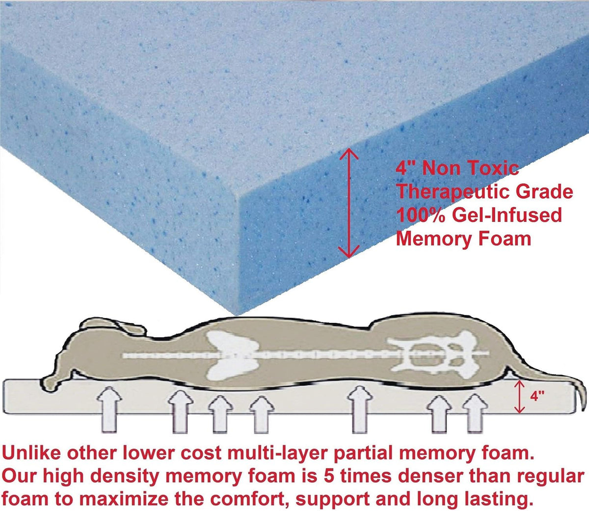 Dogbed4less Ultimate Memory Foam Dog Bed, Orthopedic Joint Relief for Small Medium to Extra Large Dogs with Waterproof Liner, Durable Denim Cover and Bonus Second Pet Bed Case