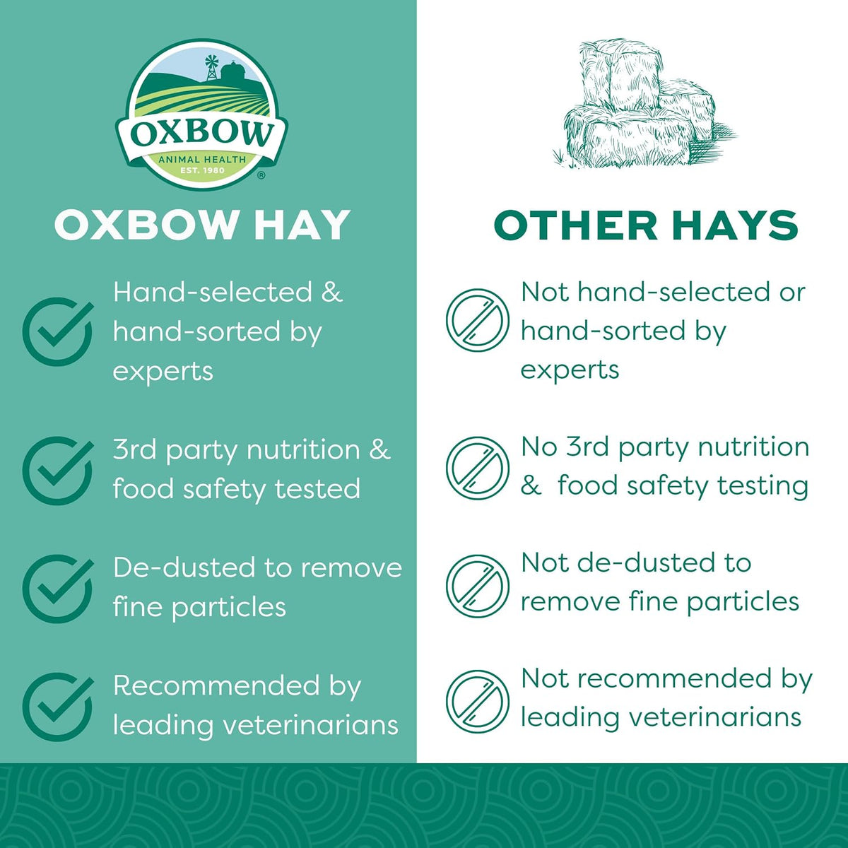 Oxbow Western Timothy Hay, Guinea Pig Hay, Small Pet Bunny Supplies, All Natural Grass for Guinea Pig, Bunny, Chinchilla & Hamster, Oxbow Rabbit Supplies for Bunnies, 9 lb box