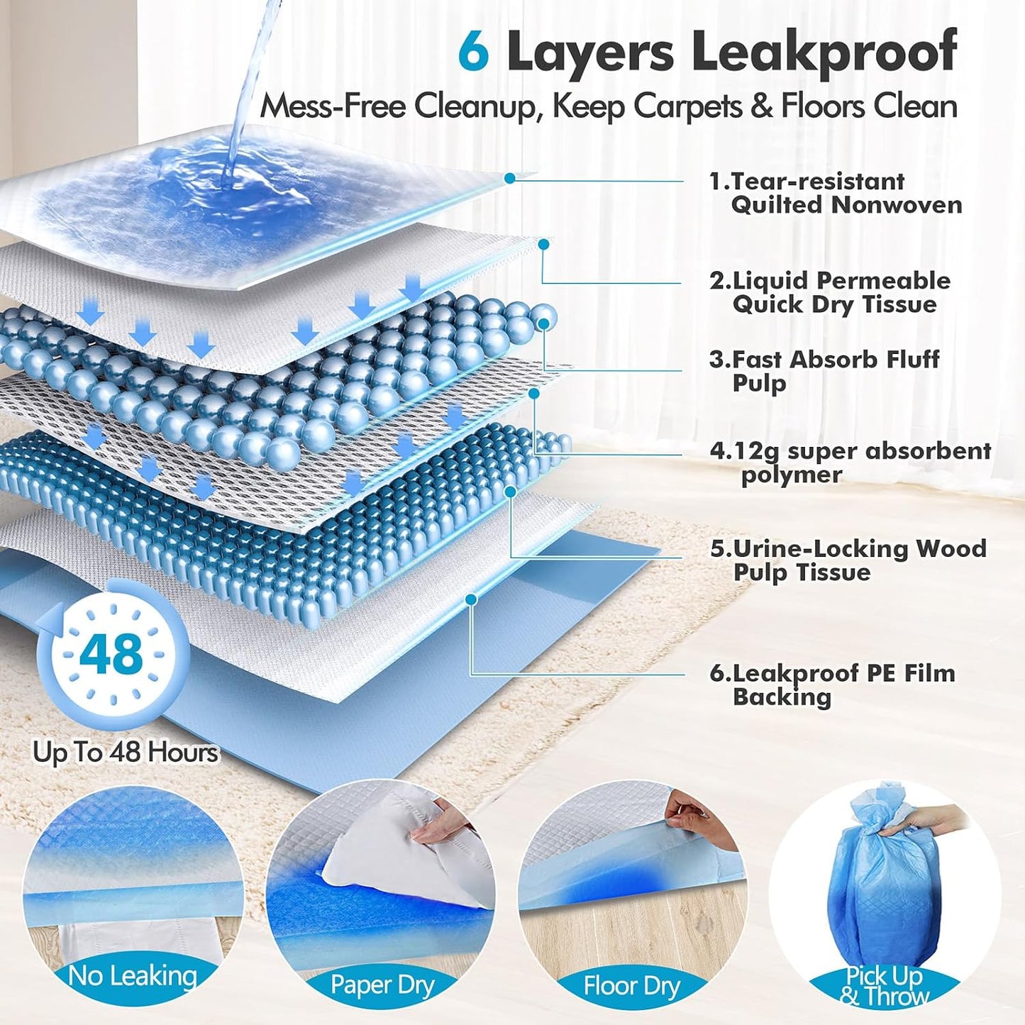 Gimars 4XL 36"x36" Thicken Heavy Absorbent Dog Pads 100 Pack - Jumbo Disposable Wee Wee Pads Quick Dry Leakproof Pee Pads for Dogs, Cats, Rabbits Pets