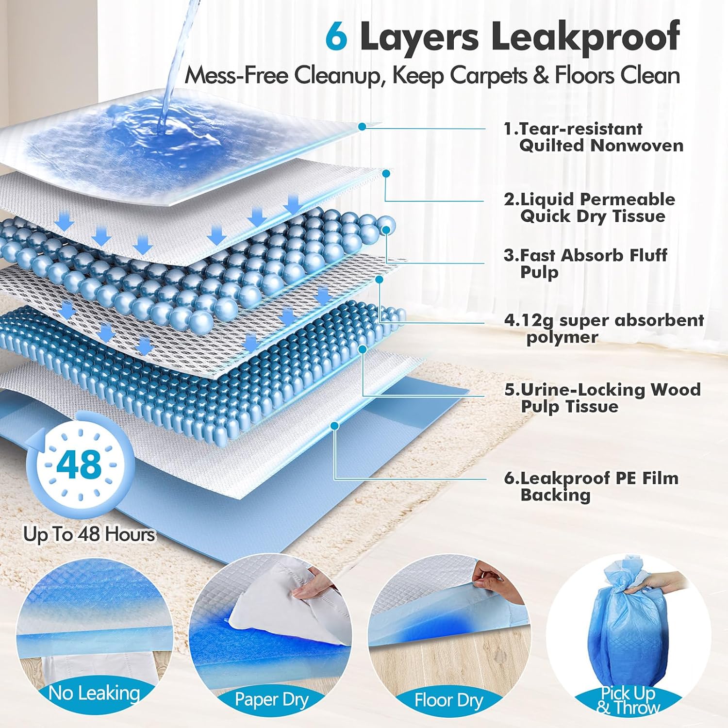 Gimars 4XL 36"x36" Thicken Heavy Absorbent Dog Pads 100 Pack - Jumbo Disposable Wee Wee Pads Quick Dry Leakproof Pee Pads for Dogs, Cats, Rabbits Pets