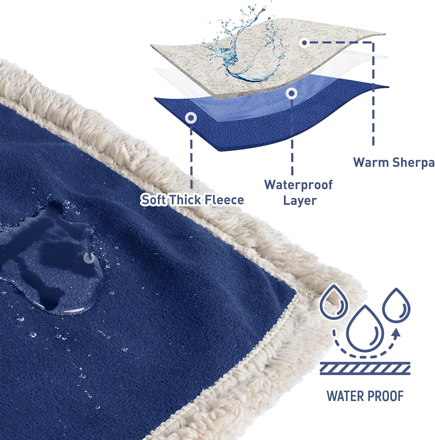 Kritter Planet Waterproof Reversible Pet Blanket for Small Dogs | 30 x 50 Inch, Washable Pet Protector for Sofa, Couch, Crates and Car Seats, Guards Against Fur, Dirt and Everyday Spills