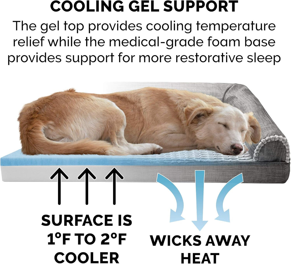 Furhaven Cooling Gel Dog Bed for Large Dogs w/ Removable Bolsters & Washable Cover, For Dogs Up to 125 lbs - Luxe Faux Fur & Performance Linen Sofa - Charcoal, Jumbo Plus/XXL