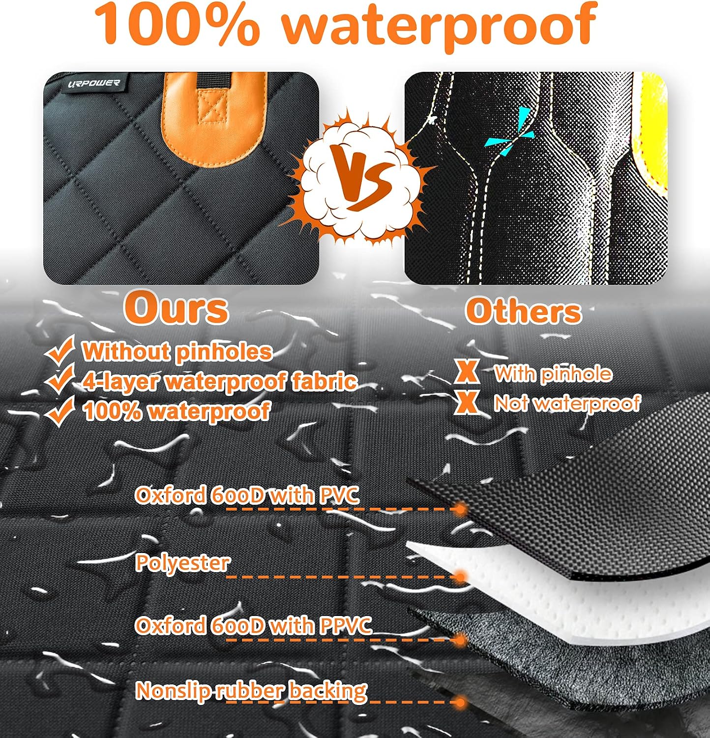 URPOWER Dog Car Seat Cover for Back Seat, Waterproof Car Seat Protector for Child Carseat & Pets, Nonslip Car Seat Covers for Large Sedans & Large SUVs