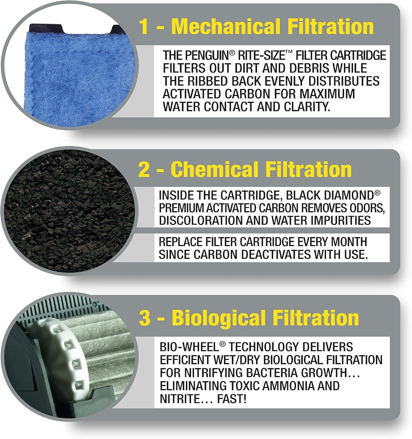 MarineLand Emperor Bio-Wheel Replacement Power Filter Cartridges